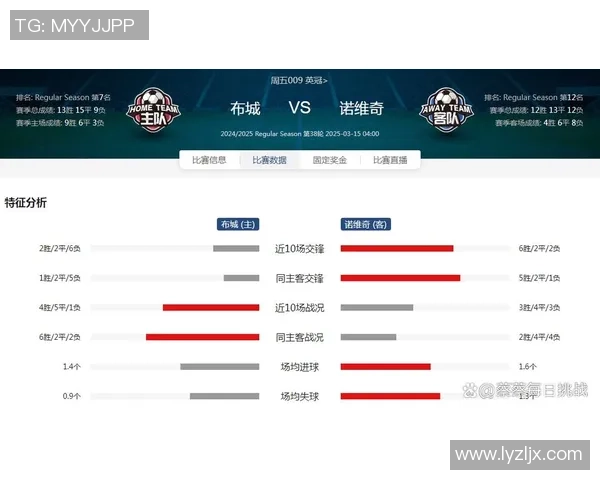 维拉主场迎战诺维奇争夺英超宝贵三分的激烈对决